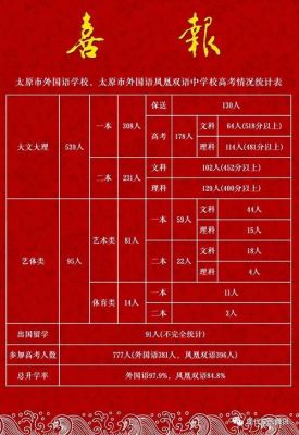 太原外国语2017升学率（太原外国语2020喜报）