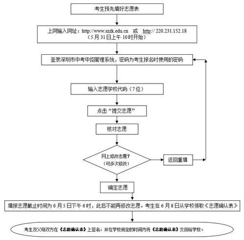 淄博中考志愿流程（2020淄博中考志愿填报流程）