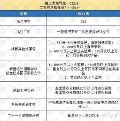 温江高中一本升学率（温江中学一本率2020）