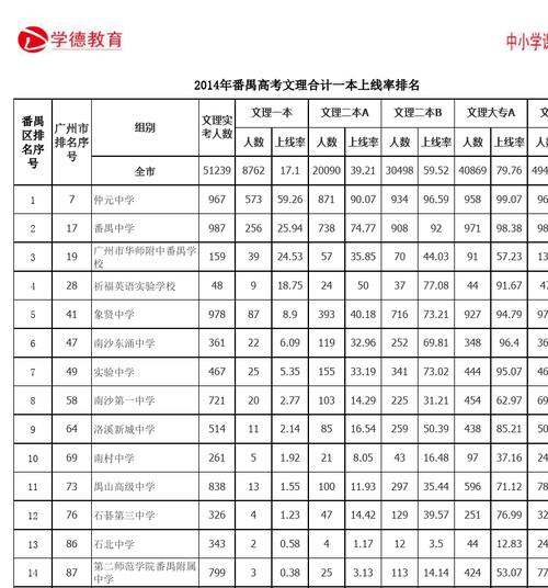 广州市高中升学率排（广州市高中升学率排名榜）