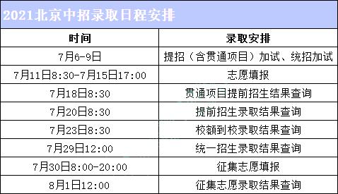 北京中考保底志愿（2021北京中考后报志愿）