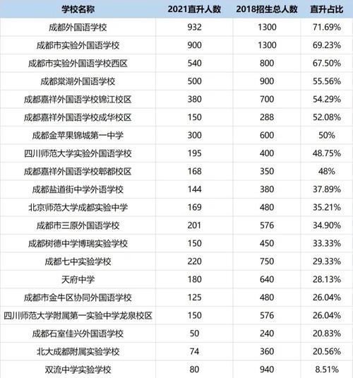 2016成外中考升学率（成外中考2021）