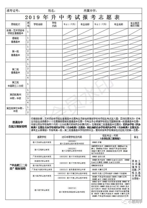 2020年惠州中考志愿库（惠州中考2020志愿填报表）