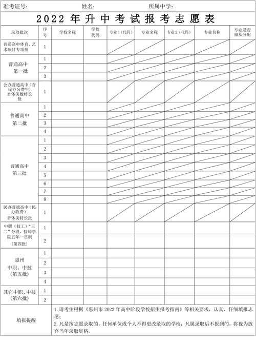 2020年惠州中考志愿库（惠州中考2020志愿填报表）