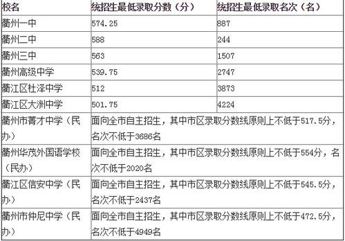 衢州初中升学率最高（衢州各初中中考录取）