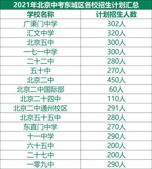 东城区27中学高考升学率（东城27中一本上线率）