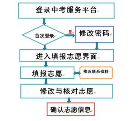 广州市中考志愿报名（广州市中考志愿报名流程）