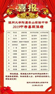 2016温州中考志愿（温州中学2016高考喜报）