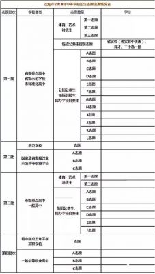 沈阳中考网招生志愿（2021年沈阳中考志愿入口）