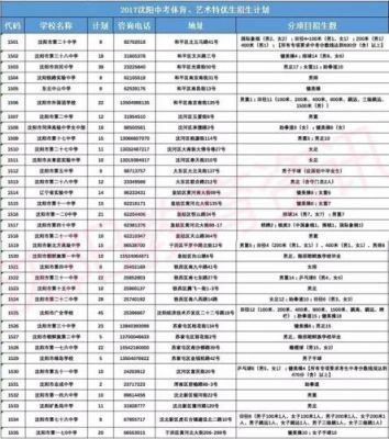 沈阳中考网招生志愿（2021年沈阳中考志愿入口）