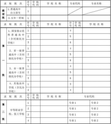 汕头中考志愿填报（汕头中考志愿填报规则）