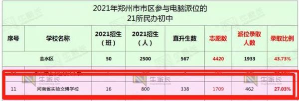 河南实验文博升学率（河南省实验文博学校高考升学率）