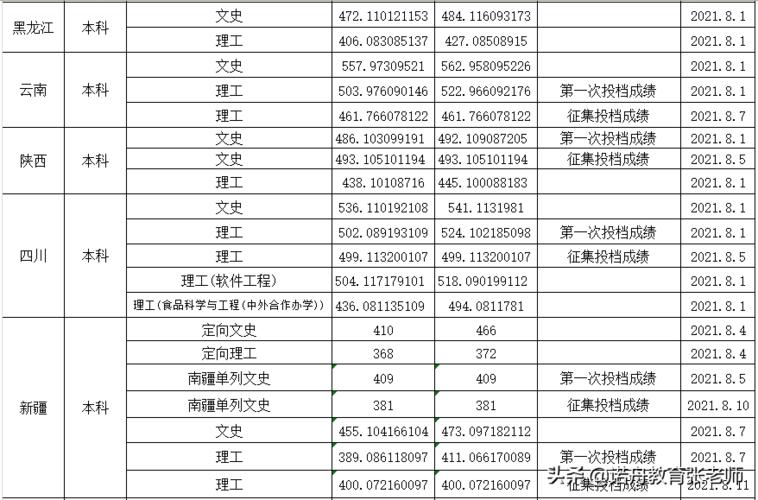 渤海大学升学率高么（渤海大学2021年分数线会降吗）