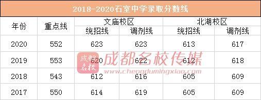 石室外国语中考升学率（石室外国语学校中考重点率）