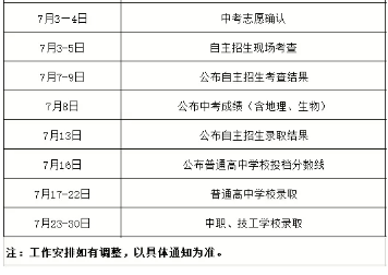 珠海中考志愿录取规则（2021珠海中考志愿填报指南）