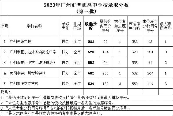 广州市87中学的升学率（广州87中学中考分数线）