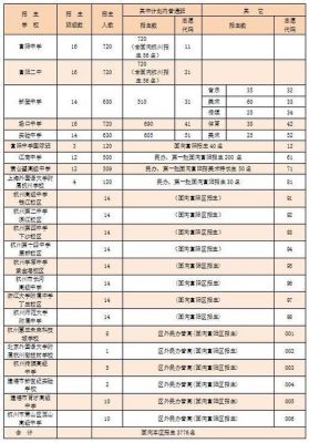 富阳中考志愿（富阳中考志愿填报网）