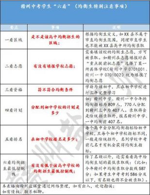 江西修改中考志愿（江西省中考志愿可以修改几次）