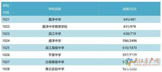 吴江区青云中学升学率（吴江区青云中学高考升学率）