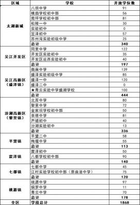 吴江区青云中学升学率（吴江区青云中学高考升学率）