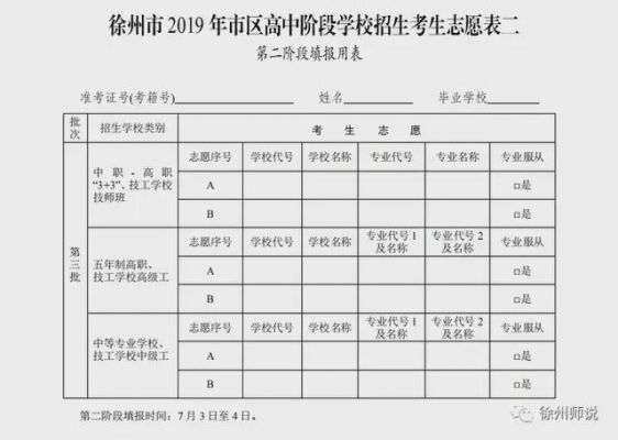 徐州中考志愿录取顺序（2021年徐州中考填志愿）