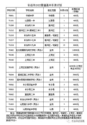 2017长治中考补报志愿（2021年长治中考补录生怎么补录）