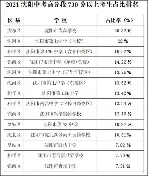 沈阳八十二中学升学率（沈阳八十二中学中考成绩 2020）