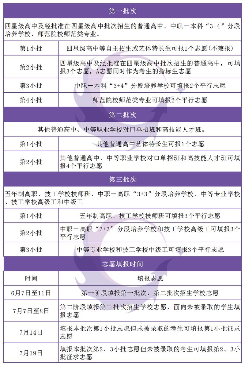 中考结束填志愿的网址（中考填报志愿结束后什么时候开始录取）