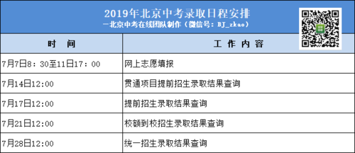 中考结束填志愿的网址（中考填报志愿结束后什么时候开始录取）