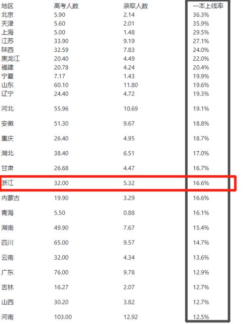 杭州一本升学率（杭州一本率2020）