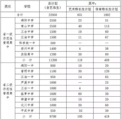 绵阳南山中学的升学率（绵阳南山中学升学率2020）