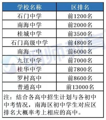 佛山初升高的升学率（2020年佛山初中升学率）