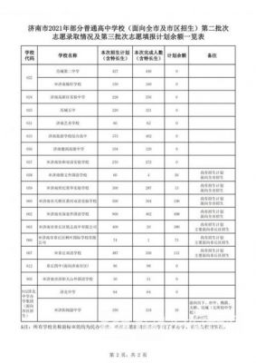 长清中考填志愿（济南长清中考后报什么学校）