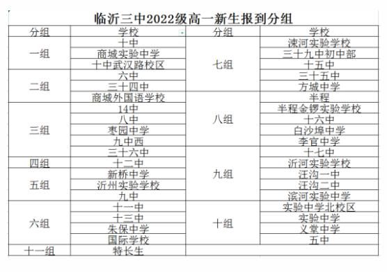 临沂三中升学率（临沂三中升学率怎么样2022）