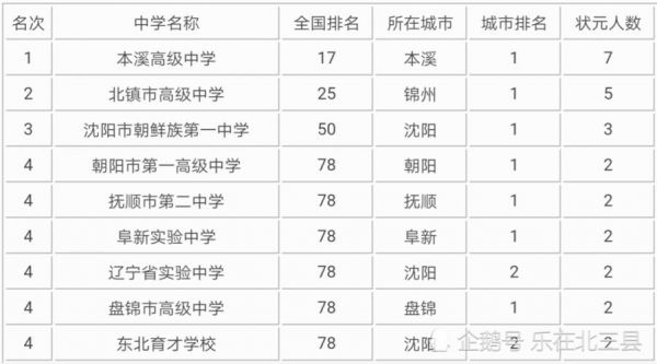 沈阳高考升学率2016（沈阳高考升学率2016是多少）