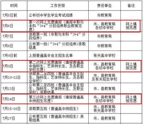 2018沧州中考填报志愿（2020年河北沧州中考填报志愿时间）