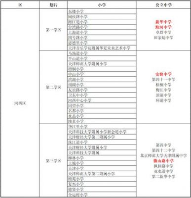 天津四中初中升学率（天津第四中学升学率）