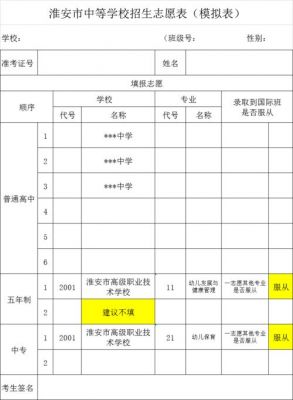 淮安中考填报志愿指南（2021淮安中考志愿填报指南）