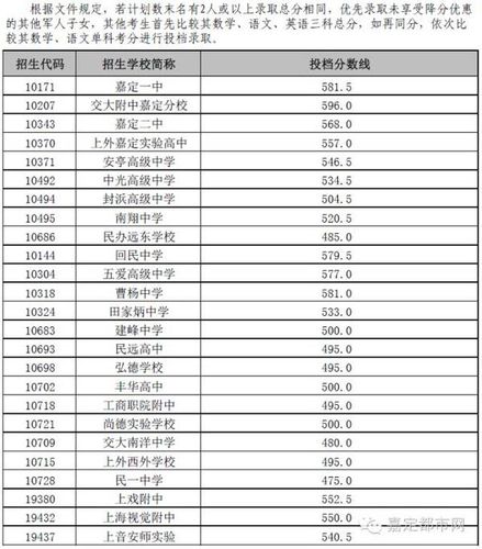 嘉定桃李园中学升学率（桃李园中学能考几个嘉定一中）