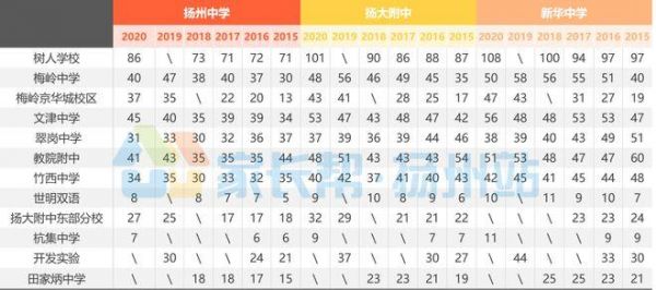 梅苑中学2020年升学率（2020梅苑中学普高率）