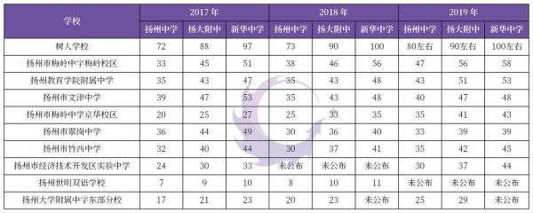 梅苑中学2020年升学率（2020梅苑中学普高率）