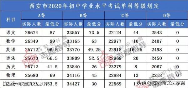 西安75中中考升学率（西安75中中考成绩）