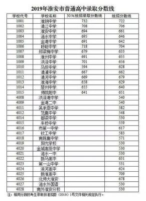 涟水县初中2020升学率（涟水县中学2021中考录取分数线）