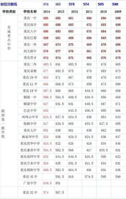 重庆2016中考升学率（2016年重庆中考满分是多少）