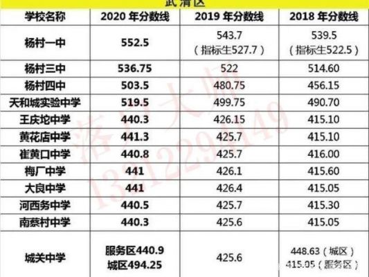 天津市蓟县蓟州升学率（蓟州区高中录取总人数）