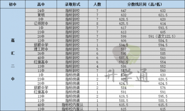 嘉汇中学升学率（嘉汇中学学费2020）