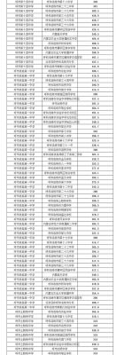 呼市十二中高考升学率（呼市十二中学录取分数线2021）