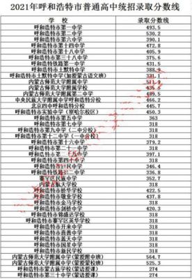 呼市十二中高考升学率（呼市十二中学录取分数线2021）