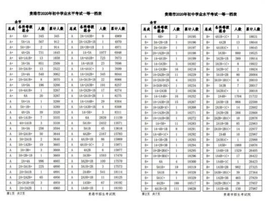 2017年贵港中考志愿网（贵港高中2017年高考录取榜）