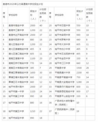 2017年贵港中考志愿网（贵港高中2017年高考录取榜）